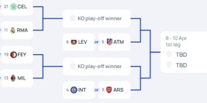 【龙八国际】死亡1/4区！皇仁城竞等队1/4决赛与阿森纳、国米、米兰、尤文同区