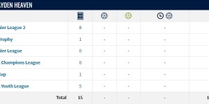 【龙八国际】消费降级？海文仅为阿森纳一线队出场10分钟，曼联直接签入一线队