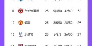 【龙八国际】这上哪说理去😭热刺丢球数跟维拉一样，进球多12个但积分少13分