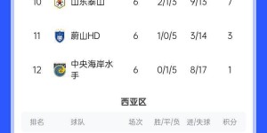 【龙八国际】亚冠卫冕冠军小组出局😢阿尔艾因亚冠7轮只拿2分，提前1轮出局