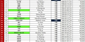 【龙八国际】上海海港队2024-25赛季亚冠精英联赛报名名单（第3报名窗口）