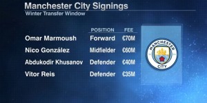 【龙八国际】ESPN：曼城4位新援只有3人可报名欧冠，周四提交名单