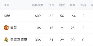 【龙八国际】西媒：费内巴切开启卡塞米罗引援谈判，曼联想回收2000万欧元