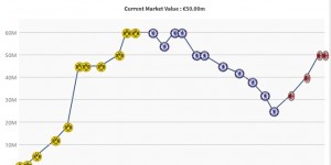 【龙八国际】绝对头牌！普利西奇12球9助接近两双，身价回5000万&米兰花2080万