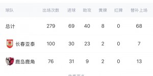 【龙八国际】直播吧：塞鸟完成退出意大利国籍手续 仍可能在2月18日前完成入籍