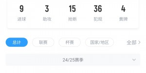 【龙八国际】阿森纳重大打击🏥TA：哈弗茨训练中腿筋撕裂，预计赛季报销