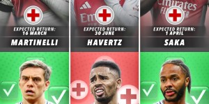 【龙八国际】你俩凑一队？各伤半套阵容，皇马前场+阿森纳后场组队实力如何？