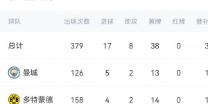 【龙八国际】重伤！瓜迪奥拉：阿坎吉将接受手术，预计缺席8-10周