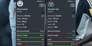 【龙八国际】即将正面对决！哈兰德本赛季英超19球2助，伊萨克17球5助