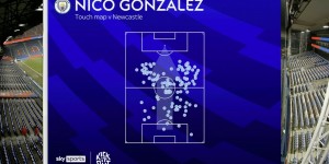 【龙八国际】6000万初见端倪！23岁冈萨雷斯触球112次密密麻麻，防守数据拉满