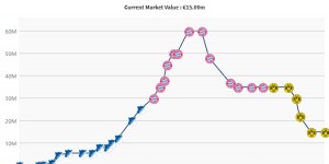 <?php the_title(); ?>