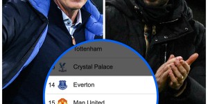 <?php the_title(); ?>