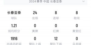 【龙八国际】博主：塞鸟已完备所有归化手续，将以内援注册&报名本赛季中超