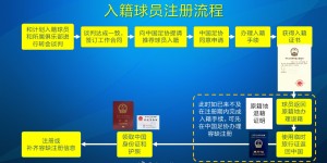 【龙八国际】朱艺：塞鸟、奥斯卡以容缺注册方式注册成内援，足协优化相关规定