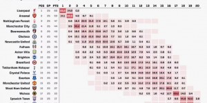 <?php the_title(); ?>