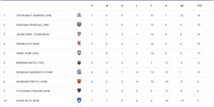 【龙八国际】亚足联官网显示：山东泰山8场亚冠全部“取消”！积分榜数据清零