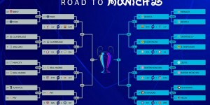 <?php the_title(); ?>