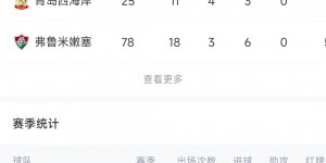 【龙八国际】上赛季25场11球4助！西海岸官方：35岁归化前锋阿兰离队