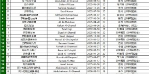 <?php the_title(); ?>