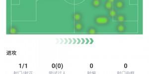 【龙八国际】回归首秀！归化球员侯永永获吧友7.4评分：现在中超是不是＞挪甲