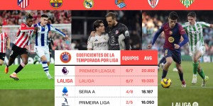 【龙八国际】西班牙球队在欧足联赛事中表现出彩！西甲将赢得五个欧冠名额吗？