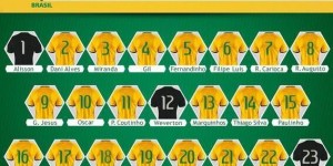 【龙八国际】久违了！33岁奥斯卡回归圣保罗2球4助，时隔8年多进巴西初选名单