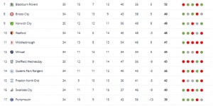 <?php the_title(); ?>