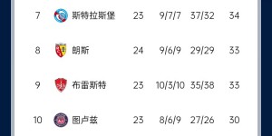 【龙八国际】联赛四连冠？法甲积分榜：巴黎先赛一场领先第二名马赛16分