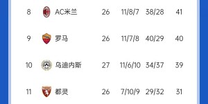 【龙八国际】意甲积分榜：天王山之战1-1收场，国米仍居榜首，那不勒斯第二