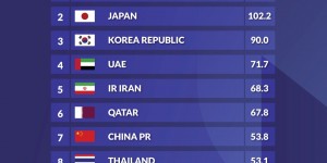 【龙八国际】中超仅领先泰超0.7分！海港首回合告负，申花明日20点主场战川崎