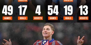 【龙八国际】蜘蛛侠进化🔥阿尔瓦雷斯近3季：49场17球→54场19球→41场22球