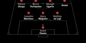 【龙八国际】谁会赢？TA组曼联弃将队vs曼联现役首发，拉什福德、安东尼在列