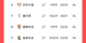 【龙八国际】心累…☹️马竞魔鬼赛程连吃2败，之后4场3战：皇马+巴萨+巴萨