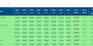 【龙八国际】亚冠名额危！海港输球、武里南联晋级，泰国技术分反超中国0.191
