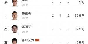 【龙八国际】强🤩！国安目前五外援，前中后场都有国脚