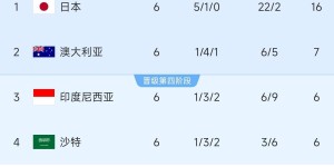 【龙八国际】胜巴林就进世界杯！日本大名单：三笘薰 远藤航领衔 伊藤洋辉回归