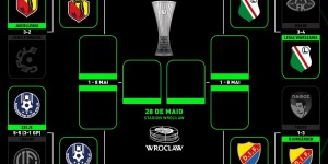 【龙八国际】剑指决赛！切尔西进欧协联8强，避开贝蒂斯、佛罗伦萨半区