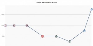 【龙八国际】继续加油！21岁刘邵子洋身价涨至17.5万欧，连场首发坐稳奥乙主力