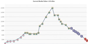 <?php the_title(); ?>