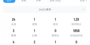 【龙八国际】21岁小胡当大腿💪乌兹别克全队身价7000万欧，胡桑诺夫占一半