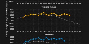 【龙八国际】利物浦“房间里的大象”，萨拉赫能成为红军的梅罗吗？