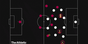 【龙八国际】努涅斯激活萨拉赫新技能，红军进攻又添新套路