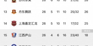 【龙八国际】中甲综述：四川九牛客场赢球最快下轮冲超 广西冲超仅剩理论可能