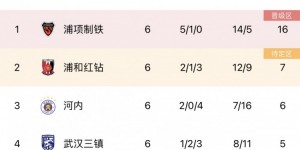 【龙八国际】马德兴：即便末轮大比分输球，山东泰山也已经提前出线