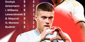 【龙八国际】本赛季西甲参与进球榜：贝林厄姆14球居首，格子、莱万均造11球