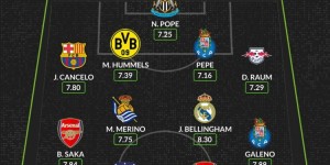 【龙八国际】WhoScored欧冠小组赛最佳阵：贝林、坎塞洛入选，格子、萨卡在列