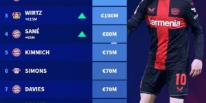 <?php the_title(); ?>