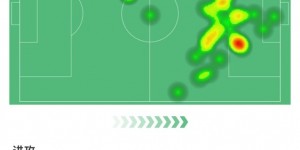 <?php the_title(); ?>