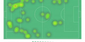 <?php the_title(); ?>