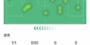 【龙八国际】高效！理查利森数据：仅用1次头球攻门就进球，7次对抗4次成功